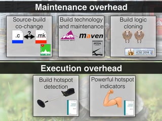 Tracing Software Build Processes to Uncover License Compliance Inconsistencies: A Retrospective