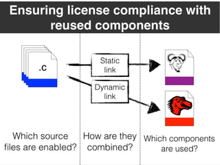Tracing Software Build Processes to Uncover License Compliance Inconsistencies: A Retrospective