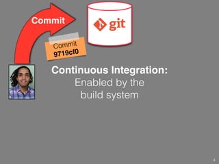 Continuous Integration:
Enabled by the
build system
Commit
4
Commit
9719cf0
.c .mk
 