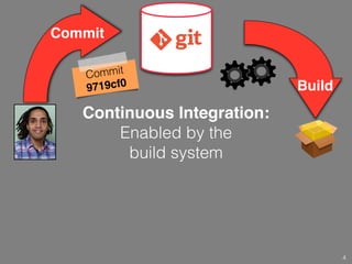 Continuous Integration:
Enabled by the
build system
Commit
4
Build
Commit
9719cf0
.c .mk
 