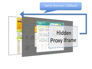 Same Domain CallbackHidden Proxy Iframe