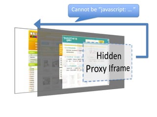 Cannot be “javascript: … ”Hidden Proxy Iframe