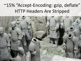 ~15% “Accept-Encoding: gzip, deflate”HTTP Headers Are Stripped