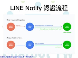 https://github.com/louis70109/lotify
LINE Notify 認證流程
 
