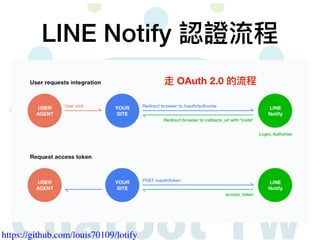 https://github.com/louis70109/lotify
LINE Notify 認證流程
走 OAuth 2.0 的流程
 
