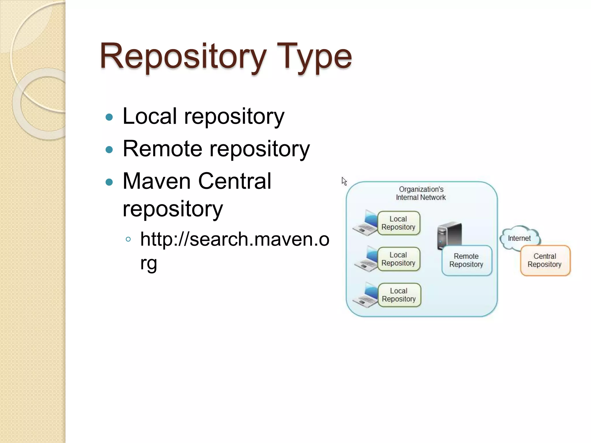 Repository Type
 Local repository
 Remote repository
 Maven Central
repository
◦ http://search.maven.o
rg
 