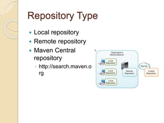 Repository Type
 Local repository
 Remote repository
 Maven Central
repository
◦ http://search.maven.o
rg
 