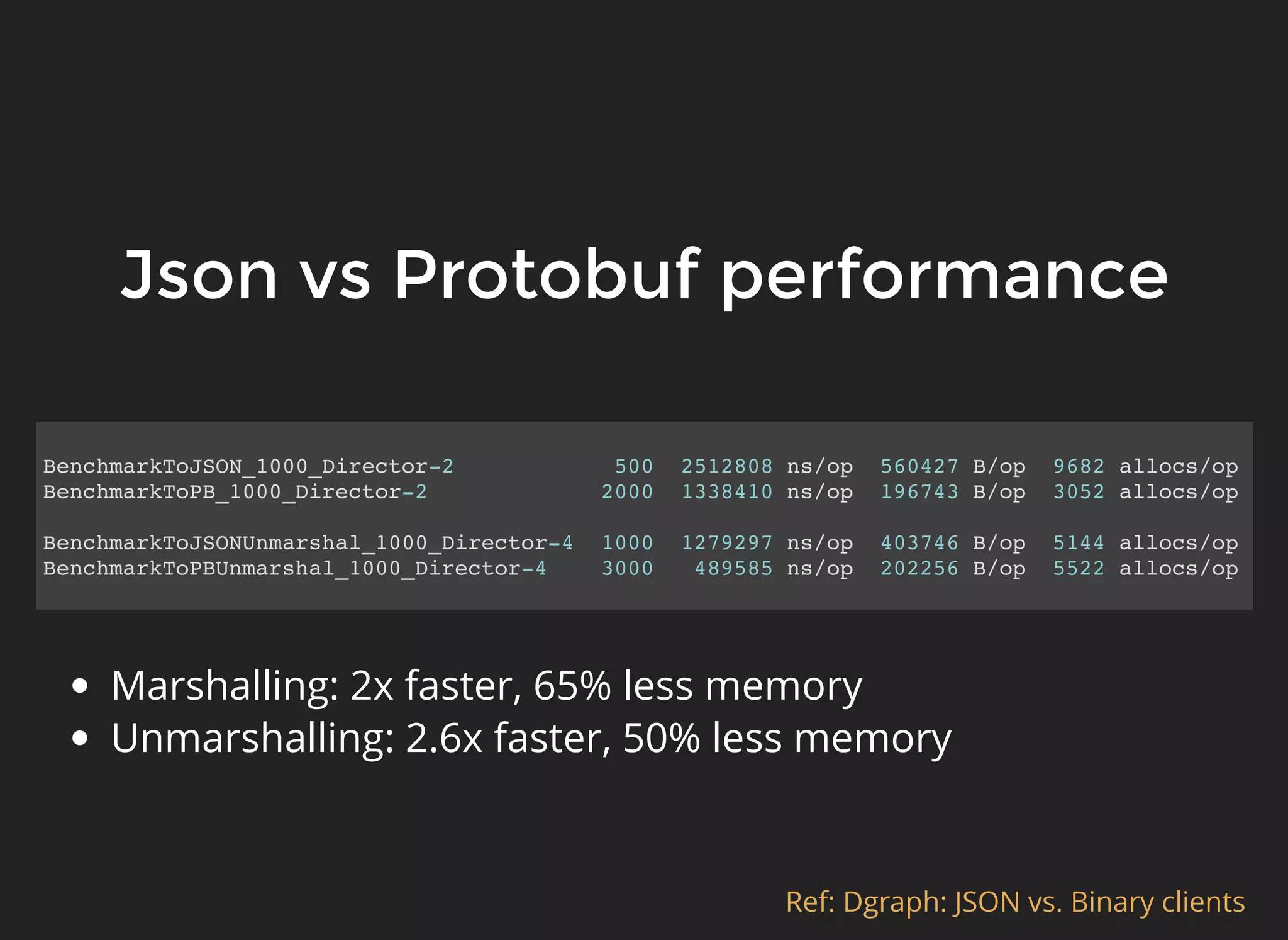 BenchmarkToJSON_1000_Director-2 500 2512808 ns/op 560427 B/op 9682 allocs/op BenchmarkToPB_1000_Director-2 2000 1338410 ns/op 196743 B/op 3052 allocs/op BenchmarkToJSONUnmarshal_1000_Director-4 1000 1279297 ns/op 403746 B/op 5144 allocs/op BenchmarkToPBUnmarshal_1000_Director-4 3000 489585 ns/op 202256 B/op 5522 allocs/op Json vs Protobuf performanceJson vs Protobuf performance Ref: Dgraph: JSON vs. Binary clients Marshalling: 2x faster, 65% less memory Unmarshalling: 2.6x faster, 50% less memory 