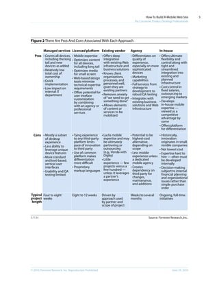 © 2010, Forrester Research, Inc. Reproduction Prohibited June 29, 2010
How To Build A Mobile Web Site
For Consumer Product...