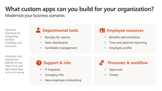 Optimize
teamwork by
integrating
existing
workflows and
processes
Introduce new
experiences
directly for the
Teams hub and
take advantage
of its rich canvas
Departmental tools Employee resources
Support & info Processes & workflow
 