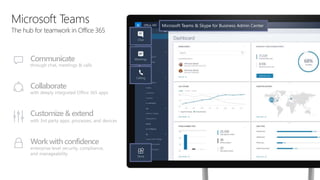 Microsoft Teams
The hub for teamwork in Office 365
Communicate
through chat, meetings & calls
Collaborate
with deeply integrated Office 365 apps
Customize& extend
with 3rd party apps, processes, and devices
Work with confidence
enterprise level security, compliance,
and manageability
 