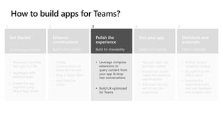 Get Started
Connect your content
• Reuse your existing
web app in a Tab
• Aggregate with
personal apps
• Create the app
manifest using
Teams App Studio
1
Enhance
conversations
Add AI and context
• Enable
conversations via
Azure Bot Service
• Plug in Graph APIs
• Add Adaptive
Cards
2
Polish the
experience
Build for shareability
• Leverage compose
extensions to
query content from
your app & drop
into conversations
• Build UX optimized
for Teams
3
Distribute and
automate
Make it available
• Publish to your
company catalog
• Or, submit to the
Office Store
• Improve the
experience basis
end user feedback
and analytics data
5
Test your app
Iterate and improve
• Get your app’s zip
package created
• Ensure icon assets
match the platform
specifications
• Side load into any
test to test the
experience
4
 