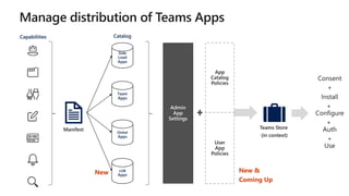 Capabilities
Side
Load
Apps
Team
Apps
Global
Apps
LOB
Apps
Catalog
App
Catalog
Policies
New New &
Coming Up
User
App
Policies
 