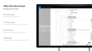 FirstPartyApps
Built and hosted by Microsoft
Company Apps
Line of business applications by Customer
ExternalApps
Built and managed by third-party ISVs
Sideloading
Enables developer and testing apps for Teams
Office 365 AdminPortal
 