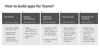 Get Started
Connect your content
• Reuse your existing
web app in a Tab
• Aggregate with
personal apps
• Create the app
manifest using
Teams App Studio
1
Enhance
conversations
Add AI and context
• Enable
conversations via
Azure Bot Service
• Plug in Graph APIs
• Add Adaptive
Cards
2
Polish the
experience
Build for shareability
• Leverage compose
extensions to
query content from
your app & drop
into conversations
• Build UX optimized
for Teams
3
Distribute and
automate
Make it available
• Publish to your
company catalog
• Or, submit to the
Office Store
• Improve the
experience basis
end user feedback
and analytics data
5
Test your app
Iterate and improve
• Get your app’s zip
package created
• Ensure icon assets
match the platform
specifications
• Side load into any
test to test the
experience
4
 