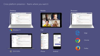 Cross platform presence – Teams where you want it
Desktop Mobile Browsers
iPhone Android
iPad
OS X 10.10+
Windows 7+
Edge
Chrome
Firefox
 