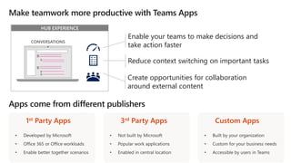 HUB EXPERIENCE
Enable your teams to make decisions and
take action faster
Reduce context switching on important tasks
Create opportunities for collaboration
around external content
1st Party Apps 3rd Party Apps Custom Apps
 