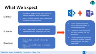 Webinar Series: SharePoint Framework Deep Dive
What We Expect
End User
IT Admin
Developer
 