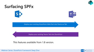 Webinar Series: SharePoint Framework Deep Dive
Surfacing SPFx
This features available from 1.8 version.
Deploy your existing SharePoint Web Part into Teams as Tab
Deploy your existing Teams Tab into SharePoint
 