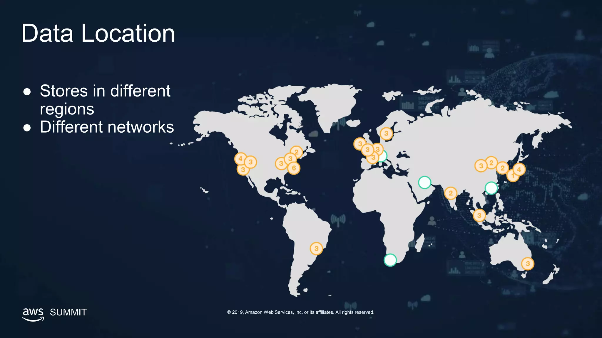SUMMIT © 2019, Amazon Web Services, Inc. or its affiliates. All rights reserved.
Data Location
● Stores in different
regions
● Different networks
 