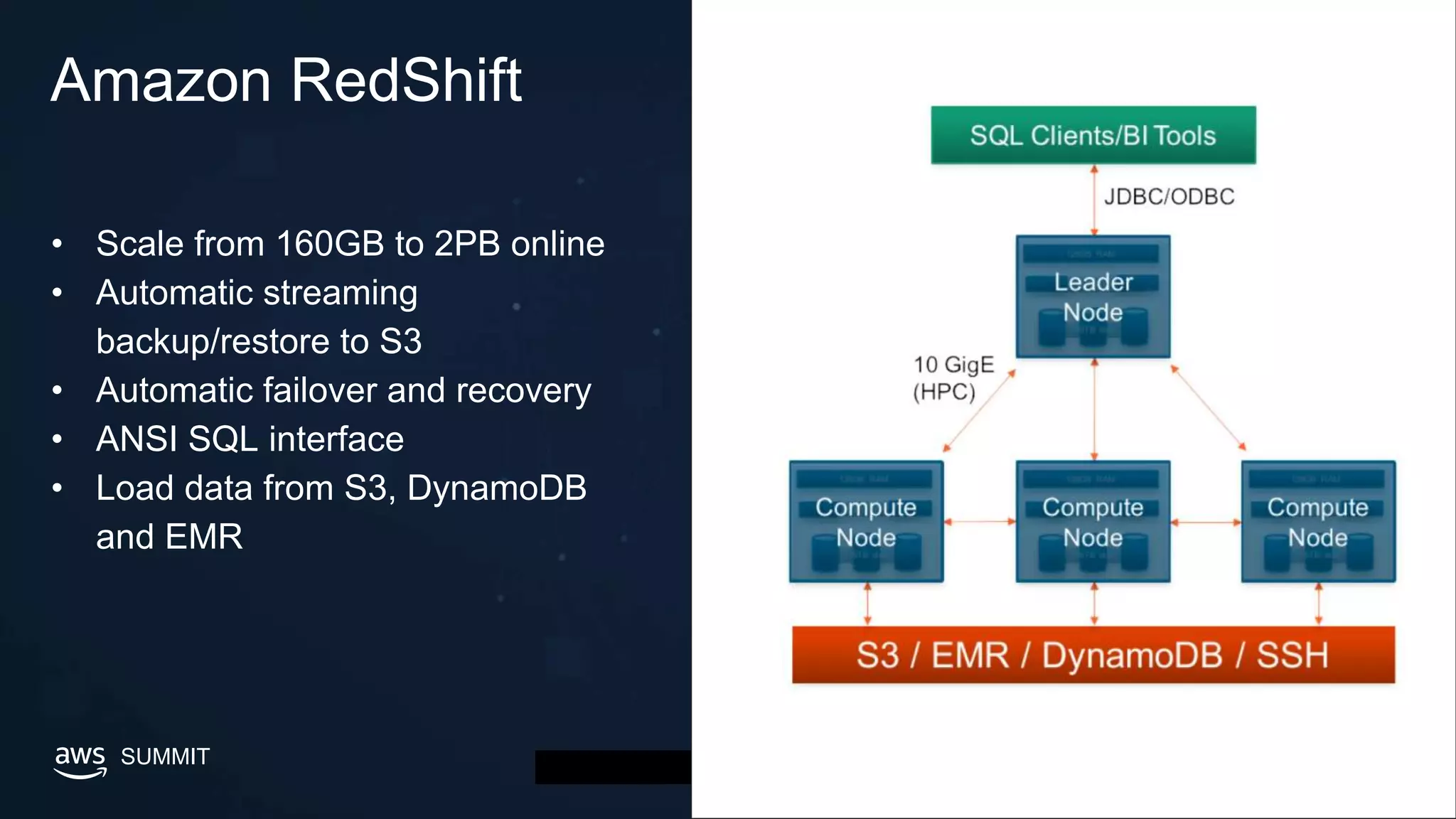 © 2019, Amazon Web Services, Inc. or its affiliates. All rights reserved.SUMMIT
Amazon RedShift
• Scale from 160GB to 2PB online
• Automatic streaming
backup/restore to S3
• Automatic failover and recovery
• ANSI SQL interface
• Load data from S3, DynamoDB
and EMR
 