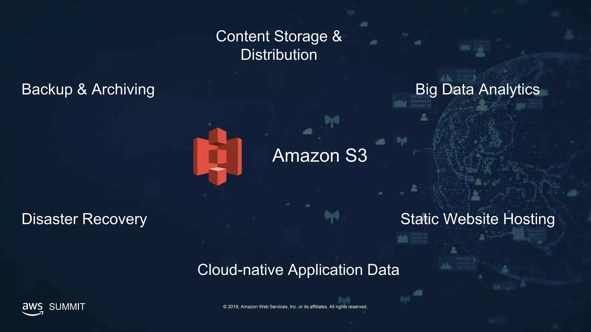 SUMMIT © 2019, Amazon Web Services, Inc. or its affiliates. All rights reserved.
Amazon S3
Backup & Archiving
Content Storage &
Distribution
Big Data Analytics
Static Website Hosting
Cloud-native Application Data
Disaster Recovery
 