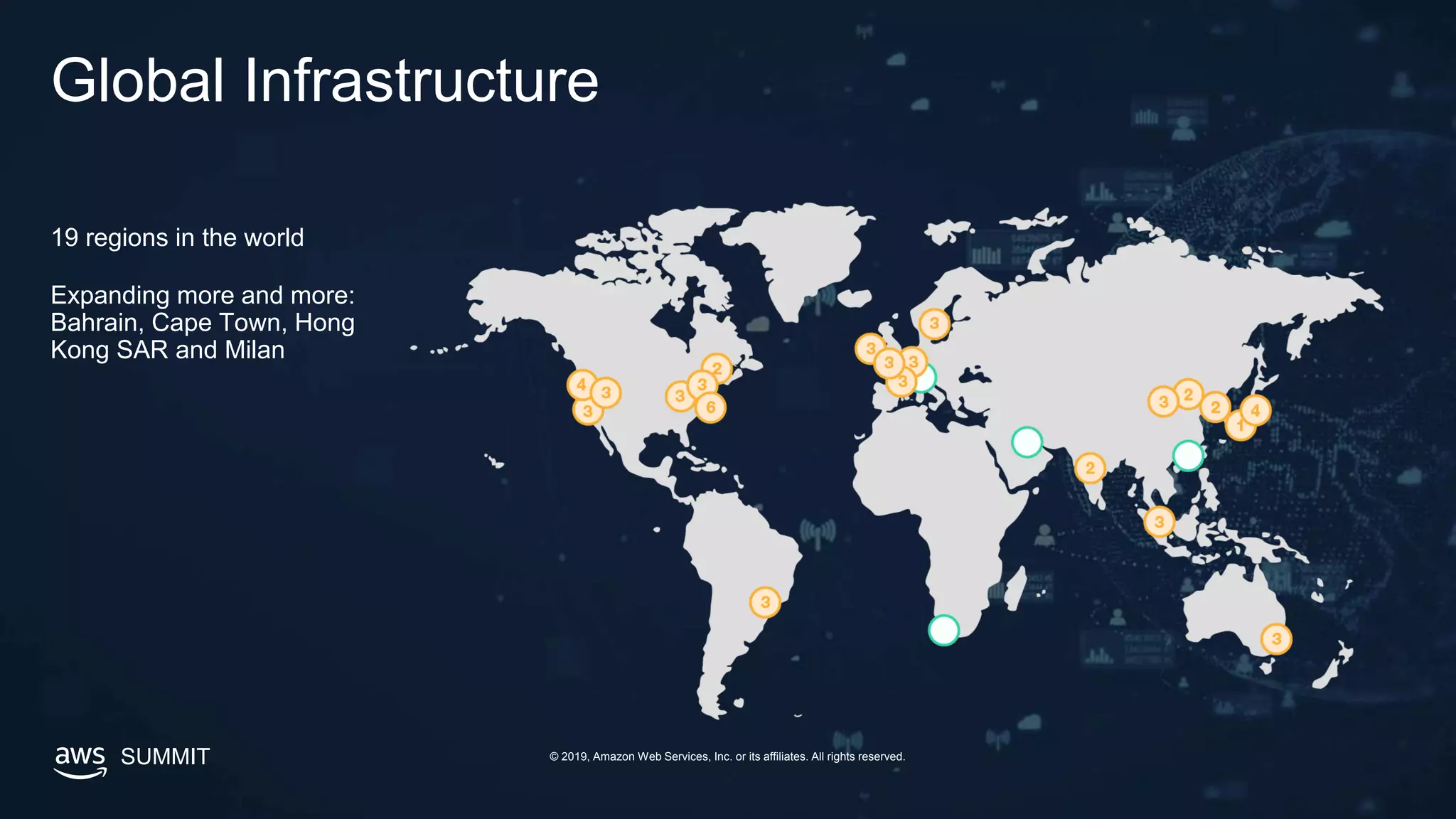 SUMMIT © 2019, Amazon Web Services, Inc. or its affiliates. All rights reserved.
Global Infrastructure
19 regions in the world
Expanding more and more:
Bahrain, Cape Town, Hong
Kong SAR and Milan
 