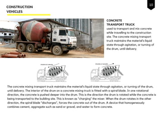 CONCRETE
TRANSPORT TRUCK
used to transport and mix concrete
while travelling to the construction
site. The concrete mixing transport
truck maintains the material's liquid
state through agitation, or turning of
the drum, until delivery.
CONSTRUCTION
VEHICLES
The concrete mixing transport truck maintains the material's liquid state through agitation, or turning of the drum,
until delivery. The interior of the drum on a concrete mixing truck is fitted with a spiral blade. In one rotational
direction, the concrete is pushed deeper into the drum. This is the direction the drum is rotated while the concrete is
being transported to the building site. This is known as "charging" the mixer. When the drum rotates in the other
direction, the spiral blade "discharges”, forces the concrete out of the drum. A device that homogeneously
combines cement, aggregate such as sand or gravel, and water to form concrete.
10
 