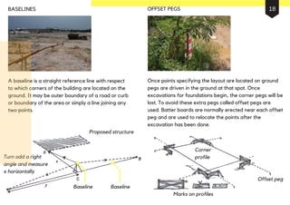 A baseline is a straight reference line with respect
to which corners of the building are located on the
ground. It may be outer boundary of a road or curb
or boundary of the area or simply a line joining any
two points.
BaselineBaseline
Turn odd a right
angle and measure
x horizontally
Proposed structure
Corner
profile
Offset peg
Marks on profiles
Once points specifying the layout are located on ground
pegs are driven in the ground at that spot. Once
excavations for foundations begin, the corner pegs will be
lost. To avoid these extra pegs called offset pegs are
used. Batter boards are normally erected near each offset
peg and are used to relocate the points after the
excavation has been done.
BASELINES OFFSET PEGS 18
 