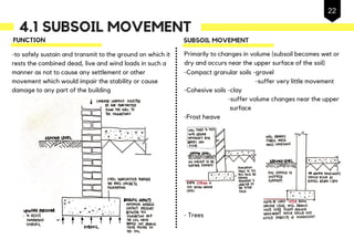 -to safely sustain and transmit to the ground on which it
rests the combined dead, live and wind loads in such a
manner as not to cause any settlement or other
movement which would impair the stability or cause
damage to any part of the building
4.1 SUBSOIL MOVEMENT
SUBSOIL MOVEMENT
Primarily to changes in volume (subsoil becomes wet or
dry and occurs near the upper surface of the soil)
-Compact granular soils -gravel
-suffer very little movement
-Cohesive soils -clay
-suffer volume changes near the upper
surface
-Frost heave
- Trees
FUNCTION
22
 