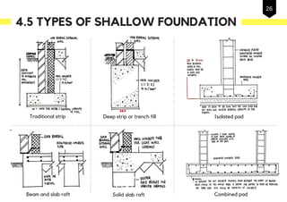 Traditional strip
Solid slab raft
Deep strip or trench fill
Beam and slab raft Combined pad
Isolated pad
4.5 TYPES OF SHALLOW FOUNDATION
26
 