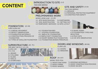 CONTENT SITE AND SAFETY (3-10)
2.1 SIGNAGE
2.2 PERSONAL PROTECTIVE EQUIPMENT
2.3 CONSTRUCTION SAFETY
02
FOUNDATION
4.1 SUBSOIL MOVEMENT
4.2 DEFECT OBSERVATION
4.3 FOUNDATION MATERIALS
4.4 CONSTRUCTION PROCESS OF
FOUNDATION
4.5 TYPES OF SHALLOW FOUNDATION
4.6 FOUNDATION BED
4.7 STEPPED FOUNDATION
4.8 SIMPLE RC FOUNDATION
4.9 SIMPLE RAFT FOUNDATION
4.10 SHORT BORED PILE FOUNDATION
4.11 FOUNDATION DESIGN PRINCIPLES
4.12 BASIC SIZING
4.13 FOUNDATION TYPES AND
SELECTION
4.14 PILE CAPS
4.15 ON SITE OBSERVATION
04
INTRODUCTION TO SITE (1-2)
01
PRELIMINARIES WORK
(11-20)
3.1 SITE INVESTIGATION
3.2 SOIL INVESTIGATION
3.3 TEMPORARY SERVICES
03 3.4 EARTHWORK
3.5 SETTING OUT
3.6 SITE LAYOUT
DOORS AND WINDOWS
6.1 DOORS
6.2 WINDOWS
06
ROOF
7.1 ROOF FUNCTIONS
7.2 ROOF FORMS
7.3 ROOF SHAPES
7.4 ROOFING MATERIALS
7.5 ROOF CONSTRUCTION PROCESS
7.6 ROOF ON SITE
07
SUPERSTRUCTURE
5.1 BEAMS
5.2 COLUMNS
5.3 SLABS
5.4 WALLS
5.5 STAIRCASES
05
(21-44)
(45- 79 ) (80-90)
(91-107)
TAN CHIN WERNG
TAN CHIN WERNG
WONG LIENG KAM
YUEN XUAN HUI
YEE MAE YUE (5.1, 5.2, 5.3),
CLARA LEE
( 5.4, 5.5)
CLARA LEE
WONG TECK POH
 