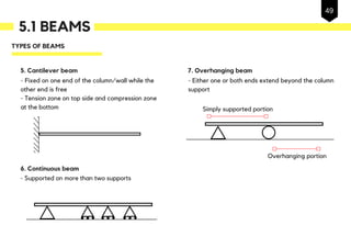 TYPES OF BEAMS
5.1 BEAMS
5. Cantilever beam
- Fixed on one end of the column/wall while the
other end is free
- Tension zone on top side and compression zone
at the bottom
6. Continuous beam
- Supported on more than two supports
7. Overhanging beam
- Either one or both ends extend beyond the column
support
Simply supported portion
Overhanging portion
49
 