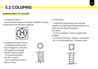3. Tied Column
- Longitudinal reinforcement bars are tied
together by smaller diameter latitudinal bars at
fixed intervals along the height of
the column
- To ensure stability of columns against local
buckling
- Cross sectional shape : Square or rectangular
- No. of reinforcement bars : Minimum 4 bars
2. Spirally-Reinforced Columns
- Longitudinal reinforcement
bars arranged in a circle and
tied together by a closely
spaced continuous spiral
- Cross sectional shape :
Circular or square
- No. of reinforcement bars :
Mininum 6 bars
1. Composite Columns
- Structural steel shapes surrounded or filled by concrete
(longitudinal reinforcement is optional)
REINFORCEMENT OF COLUMNS
5.2 COLUMNS
52
 