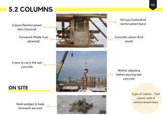Formwork (Made from
plywood)
Crane to carry the wet
concrete
Steel wedges to keep
formwork secured
Column Reinforcement
bars (Vertical)
Stirrups (Latitudinal
reinforcement bars)
Concrete column (End
result)
Worker adjusting
before pouring wet
concrete
Type of column : Tied
column with 4
reinforcement bars
ON SITE
5.2 COLUMNS
55
 