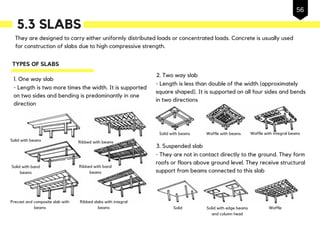 They are designed to carry either uniformly distributed loads or concentrated loads. Concrete is usually used
for construction of slabs due to high compressive strength.
1. One way slab
- Length is two more times the width. It is supported
on two sides and bending is predominantly in one
direction
2. Two way slab
- Length is less than double of the width (approximately
square shaped). It is supported on all four sides and bends
in two directions
3. Suspended slab
- They are not in contact directly to the ground. They form
roofs or floors above ground level. They receive structural
support from beams connected to this slab
TYPES OF SLABS
5.3 SLABS
Solid with beams
Solid with band
beams
Precast and composite slab with
beams
Ribbed with beams
Ribbed with band
beams
Ribbed slabs with integral
beams
Solid with beams Waffle with beams Waffle with integral beams
Solid Solid with edge beams
and column head
Waffle
56
 