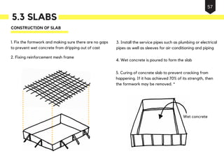 1. Fix the formwork and making sure there are no gaps
to prevent wet concrete from dripping out of cast
3. Install the service pipes such as plumbing or electrical
pipes as well as sleeves for air-conditioning and piping
2. Fixing reinforcement mesh frame
5. Curing of concrete slab to prevent cracking from
happening. If it has achieved 70% of its strength, then
the formwork may be removed. *
4. Wet concrete is poured to form the slab
CONSTRUCTION OF SLAB
Wet concrete
5.3 SLABS
57
 