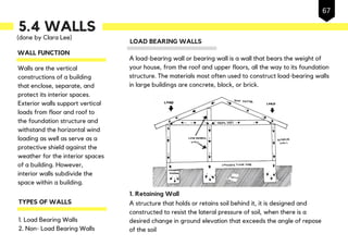 5.4 WALLS
Walls are the vertical
constructions of a building
that enclose, separate, and
protect its interior spaces.
Exterior walls support vertical
loads from floor and roof to
the foundation structure and
withstand the horizontal wind
loading as well as serve as a
protective shield against the
weather for the interior spaces
of a building. However,
interior walls subdivide the
space within a building.
WALL FUNCTION
TYPES OF WALLS
1. Load Bearing Walls
2. Non- Load Bearing Walls
LOAD BEARING WALLS
A load-bearing wall or bearing wall is a wall that bears the weight of
your house, from the roof and upper floors, all the way to its foundation
structure. The materials most often used to construct load-bearing walls
in large buildings are concrete, block, or brick.
1. Retaining Wall
A structure that holds or retains soil behind it, it is designed and
constructed to resist the lateral pressure of soil, when there is a
desired change in ground elevation that exceeds the angle of repose
of the soil
(done by Clara Lee)
67
 
