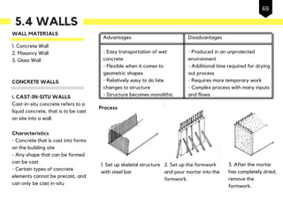 5.4 WALLS
1. Concrete Wall
2. Masonry Wall
3. Glass Wall
WALL MATERIALS
CONCRETE WALLS
i. CAST-IN-SITU WALLS
Cast-in-situ concrete refers to a
liquid concrete, that is to be cast
on site into a wall.
Characteristics
- Concrete that is cast into forms
on the building site
- Any shape that can be formed
can be cast
- Certain types of concrete
elements cannot be precast, and
can only be cast in-situ
Advantages
- Easy transportation of wet
concrete
- Flexible when it comes to
geometric shapes
- Relatively easy to do late
changes to structure
- Structure becomes monolithic
Disadvantages
- Produced in an unprotected
environment
- Additional time required for drying
out process
- Requires more temporary work
- Complex process with many inputs
and flows
Process
69
1. Set up skeletal structure
with steel bar
2. Set up the formwork
and pour mortar into the
formwork.
3. After the mortar
has completely dried,
remove the
formwork.
 