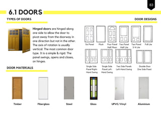 6.1 DOORS
Hinged doors are hinged along
one side to allow the door to
pivot away from the doorway in
one direction but not in the other.
The axis of rotation is usually
vertical. The most common door
type. It is a simple & rigid. The
panel swings, opens and closes,
on hinges.
TYPES OF DOORS
DOOR MATERIALS
DOOR DESIGNS
Timber Fiberglass Steel Glass UPVC/Vinyl Aluminium
83
Six Panel Flush Four Panel Two Panel Two Panel Full Lite
Half Moon Half Lite 3/4 Lite
Single Side Single Side Two Side Panels Double Door
Panel Right- Panel Left- Left-Hand Swing One Side Fixed
Hand Swing Hand Swing
 