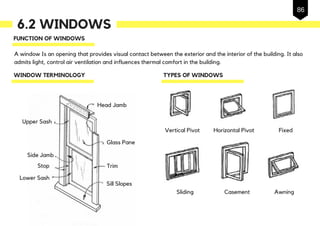 6.2 WINDOWS
FUNCTION OF WINDOWS
A window Is an opening that provides visual contact between the exterior and the interior of the building. It also
admits light, control air ventilation and influences thermal comfort in the building.
WINDOW TERMINOLOGY TYPES OF WINDOWS
86
Head Jamb
Glass Pane
Upper Sash
Trim
Sill Slopes
Side Jamb
Stop
Lower Sash
Vertical Pivot Horizontal Pivot Fixed
Sliding Casement Awning
 