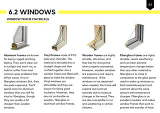 6.2 WINDOWS
WINDOW FRAME MATERIALS
Aluminum frames are known
for being rugged and long
lasting. They won’t wear out
in sunlight and won’t rot, or
mold or suffer from most
common wear problems that
affect wood, vinyl or
fiberglass windows. But, they
are quite expensive. You’ll
spend more for aluminum
windows than you will for
vinyl or fiberglass, though
they are usually a bit
cheaper than wooden
windows.
Vinyl frames made of PVC
(polyvinyl chloride). The
material is extruded into a
straight shape and then
crafted together into a
window frame and filled with
glass to make the window.
Vinyl windows are
affordable and they are
known for being good
insulators. However, they
are not as durable as
wooden, fiberglass or
aluminium window frames.
Wooden frames are highly
durable, attractive, and
they last for a long time
when properly maintained.
However, wooden windows
are expensive and require
maintenance. If the
windows re not repainted
when needed, the frame will
expand and contract
severely due to moisture
changes in the wood. They
are also susceptible to rot
and weathering in certain
climates.
Fiberglass frames are highly
durable, resists weathering
and can bear extreme
temperature changes better
than any other material as
fiberglass is so close in
composition to the glass panes
used to make up windows so
both materials expand and
contract about the same
amount with temperature
changes. Fiberglass is an
excellent insulator and makes
window frames that work to
prevent the transfer of heat.
87
 