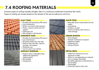 7.4 ROOFING MATERIALS
Common types of roofing includes shingles, tiles or a continuous membrane (commonly flat roofs).
Types of roofing are chosen based on the climate of the site as well as its roof form.
CLAY TILES
CONCRETE TILES
ASPHALT SHINGLES
SLATE TILES
CEDAR SHAKES
METAL DECK
Durable and long lasting (100 years)
Low maintenance
Brittle, can break under pressure
Heavy, requires reinforced roof
support
Expensive cost
Not suitable in cold climates
Durable and long lasting (50 years+)
Low maintenance
Break less easily than clay tiles
Heavier than clay tiles, requires
stronger roof support
Moderate cost
Can be used in any climate
Organic base or fiberglass base
added with asphalt for
waterproofing
Not durable
Inexpensive
Naturally dense material split into thin
sheets
Long lasting
Tendency to split
Fixed to underlay with mortar to
resist damage
Short lifespan
Periodic maintenance required
Moderate weight
Moderate cost
Energy efficient
Made from metal such as zinc,
aluminium or lead
Differs in cost depending on material
(zinc is cheaper than lead)
Durability depends on material (zinc is
less durable)
Lightweight
Commonly used for flat roofs
96
 