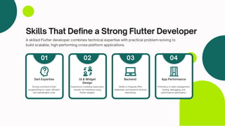 Build Once, Run Everywhere Hire Flutter Developers the Smart Way | PDF