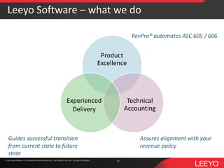 © 2016 Leeyo Software, Inc. CONFIDENTIAL AND PROPRIETARY - FOR INTERNAL USE ONLY - ALL RIGHTS RESERVED© 2015 Leeyo Software, Inc. CONFIDENTIAL AND PROPRIETARY - FOR INTERNAL USE ONLY - ALL RIGHTS RESERVED
Leeyo Software – what we do
13
Product
Excellence
Technical
Accounting
Experienced
Delivery
RevPro® automates ASC 605 / 606
Assures alignment with your
revenue policy
Guides successful transition
from current state to future
state
 