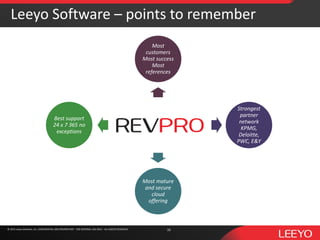 © 2016 Leeyo Software, Inc. CONFIDENTIAL AND PROPRIETARY - FOR INTERNAL USE ONLY - ALL RIGHTS RESERVED© 2015 Leeyo Software, Inc. CONFIDENTIAL AND PROPRIETARY - FOR INTERNAL USE ONLY - ALL RIGHTS RESERVED
Leeyo Software – points to remember
16
Most
customers
Most success
Most
references
Strongest
partner
network
KPMG,
Deloitte,
PWC, E&Y
Most mature
and secure
cloud
offering
Best support
24 x 7 365 no
exceptions
 