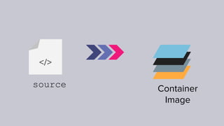 </>
source Container
Image
 