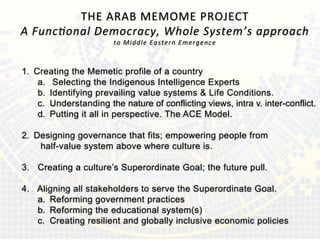 
1.  Creating the Memetic profile of a country
a.  Selecting the Indigenous Intelligence Experts
b.  Identifying prevailing value systems & Life Conditions.
c.  Understanding the nature of conflicting views, intra v. inter-conflict.
d.  Putting it all in perspective. The ACE Model.
2.  Designing governance that fits; empowering people from
half-value system above where culture is.
3. Creating a culture’s Superordinate Goal; the future pull.
4. Aligning all stakeholders to serve the Superordinate Goal.
a.  Reforming government practices
b.  Reforming the educational system(s)
c.  Creating resilient and globally inclusive economic policies
THE	
  ARAB	
  MEMOME	
  PROJECT	
  	
  	
  
A	
  Func=onal	
  Democracy,	
  Whole	
  System’s	
  approach	
  
to	
  Middle	
  Eastern	
  Emergence	
  
 