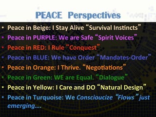 PEACE Perspectives
•  Peace	
  in	
  Beige:	
  I	
  Stay	
  Alive	
  “Survival	
  InsDncts”	
  
•  Peace	
  in	
  PURPLE:	
  We	
  are	
  Safe	
  “Spirit	
  Voices”	
  
•  Peace	
  in	
  RED:	
  I	
  Rule	
  “Conquest”	
  
•  Peace	
  in	
  BLUE:	
  We	
  have	
  Order	
  “Mandates-­‐Order”	
  
•  Peace	
  in	
  Orange:	
  I	
  Thrive.	
  “NegoDaDons”	
  
•  Peace	
  in	
  Green:	
  WE	
  are	
  Equal.	
  “Dialogue”	
  
•  Peace	
  in	
  Yellow:	
  I	
  Care	
  and	
  DO	
  “Natural	
  Design”	
  
•  Peace	
  in	
  Turquoise:	
  We	
  Conscioucize	
  “Flows”	
  just	
  
emerging….	
  
 
