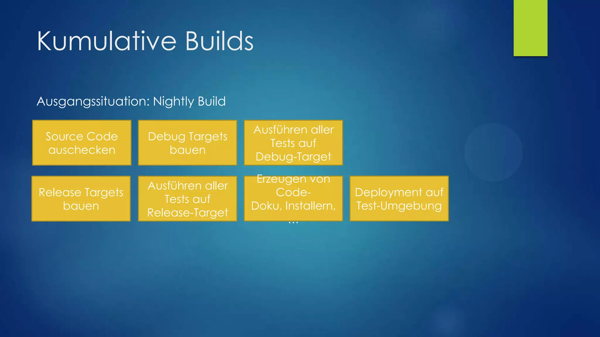 Kumulative Builds
Ausgangssituation: Nightly Build
Source Code
auschecken

Debug Targets
bauen

Ausführen aller
Tests auf
Debug-Target

Release Targets
bauen

Ausführen aller
Tests auf
Release-Target

Erzeugen von
CodeDoku, Installern,
…

Deployment auf
Test-Umgebung

 